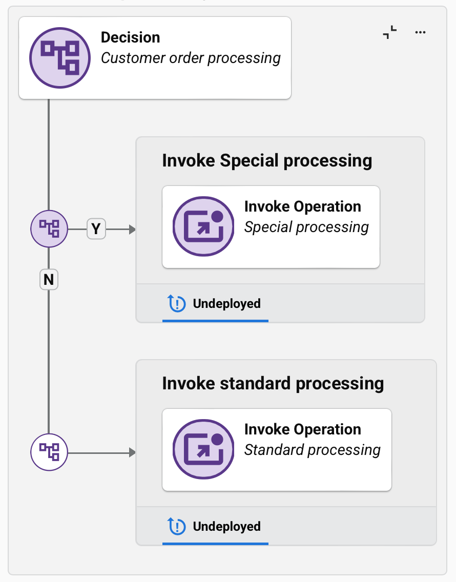 logic configured