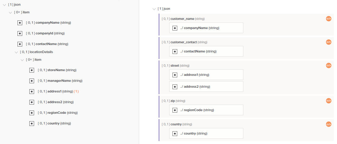 loop node instance resolution