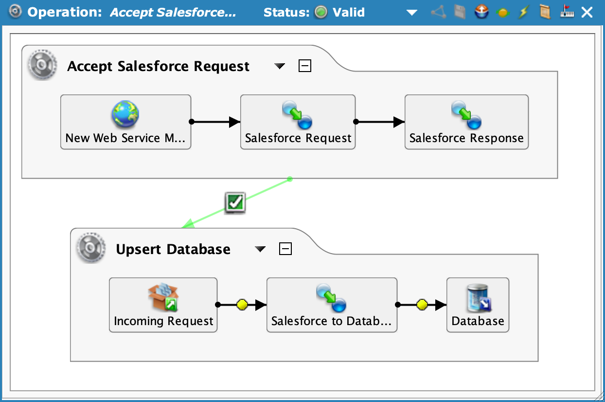 Finished accept Salesforce request