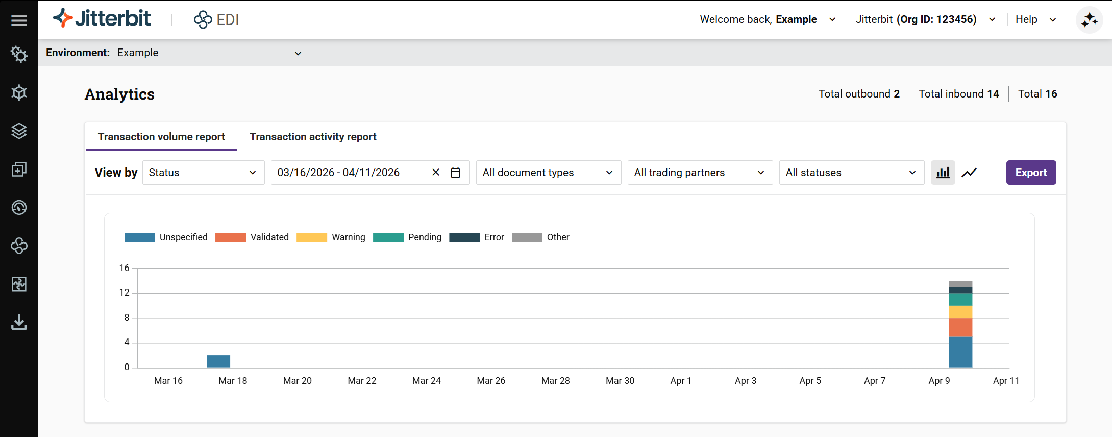 Transaction volume report — Status view