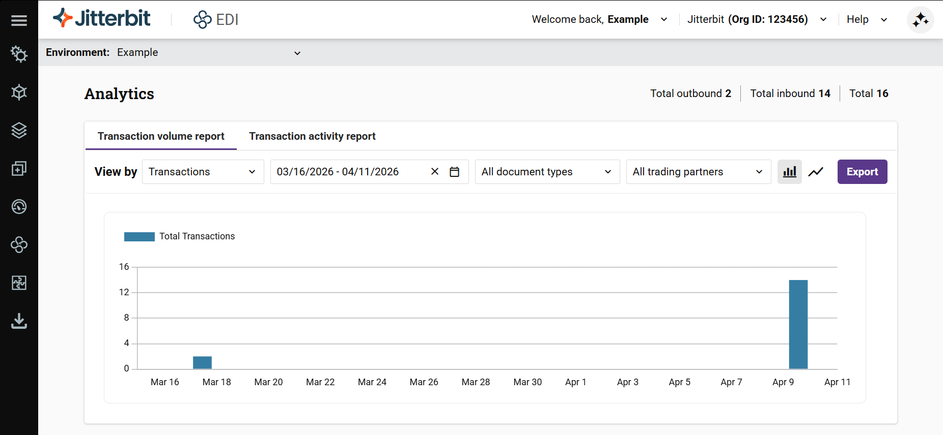 Transaction volume report — Transactions view