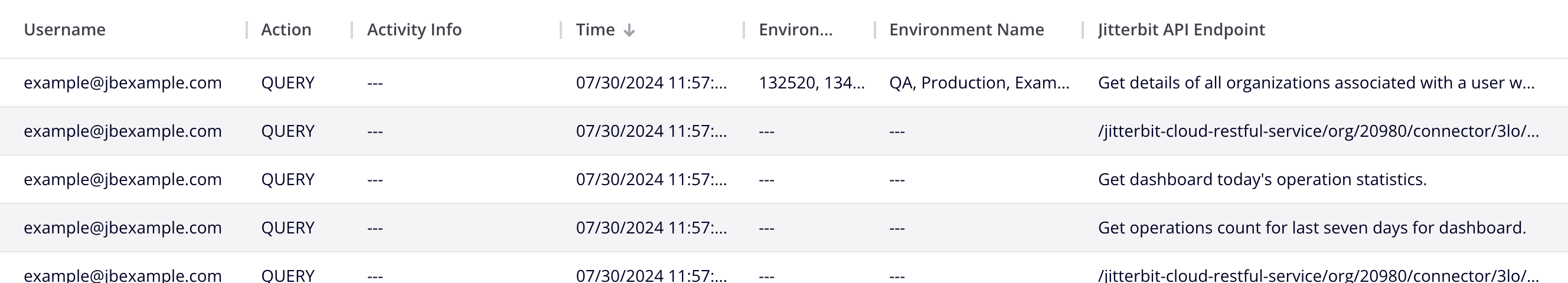 Audit logging table