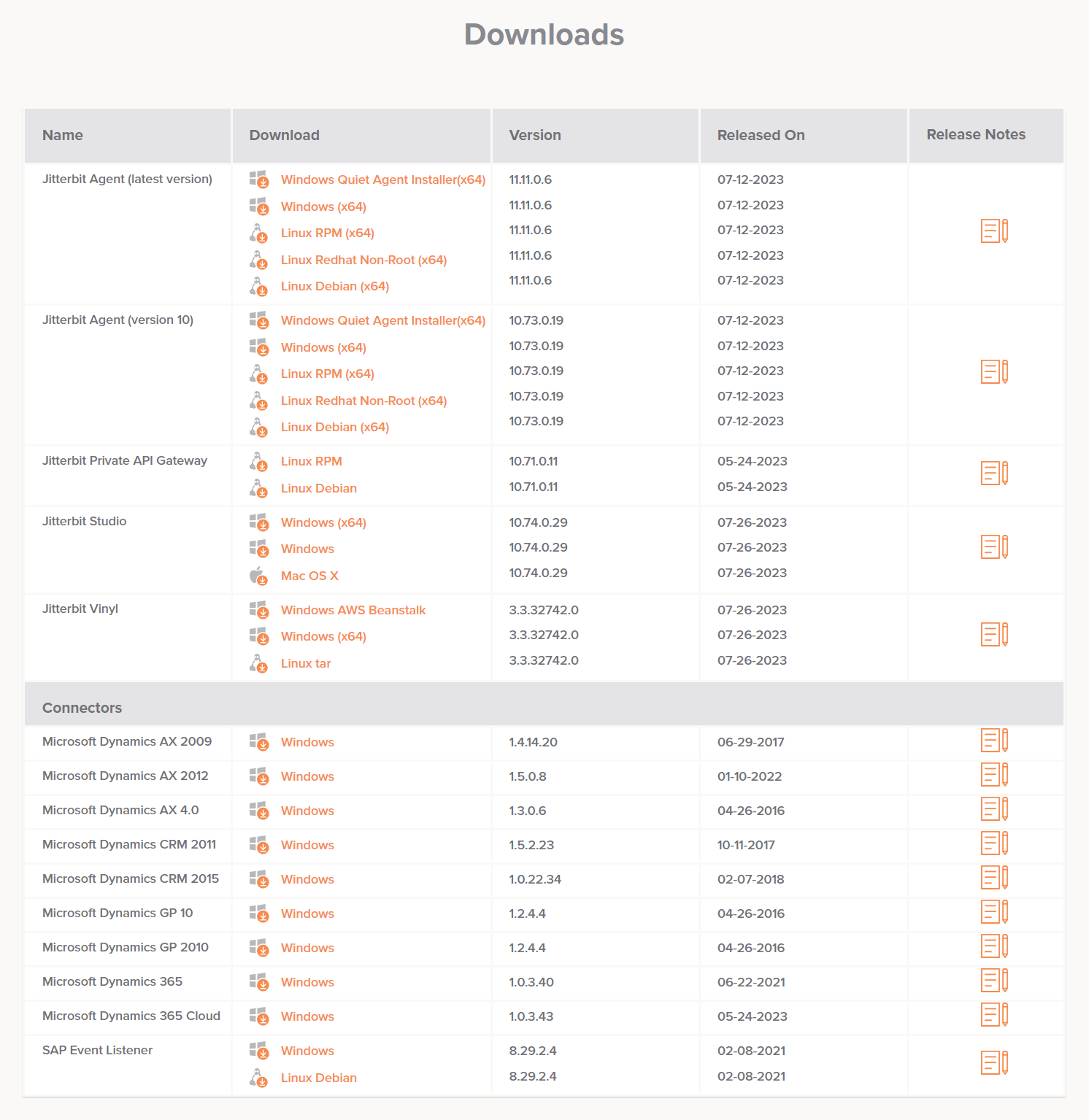 downloads Harmony