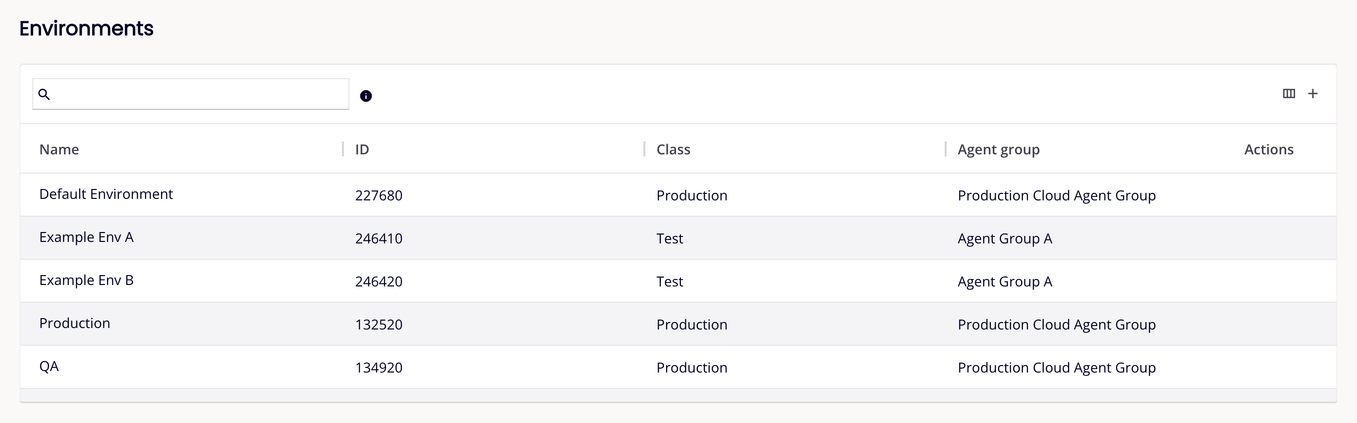 Environments table