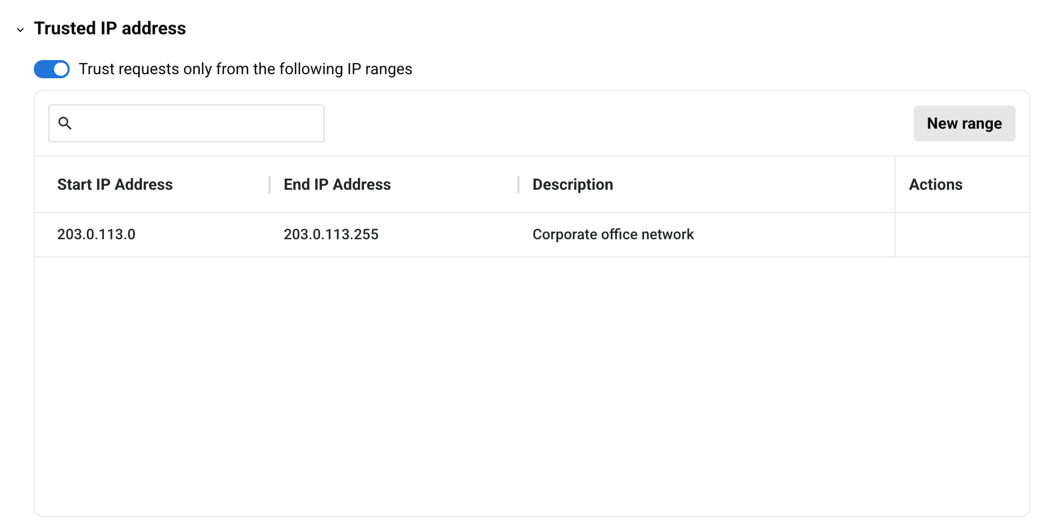 trusted IP address