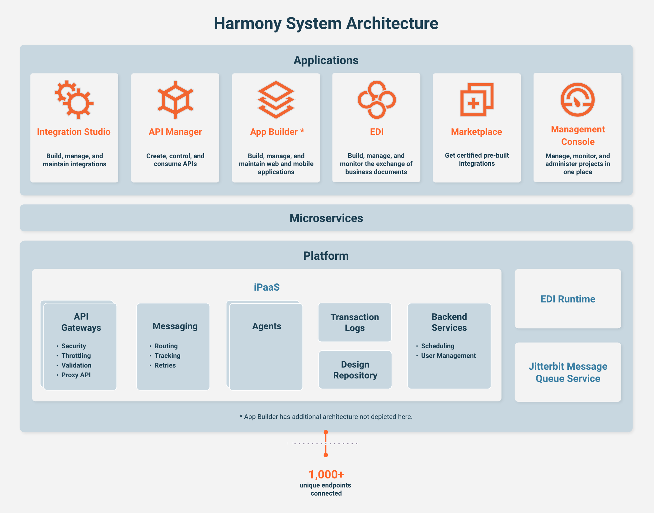 Harmony system architecture