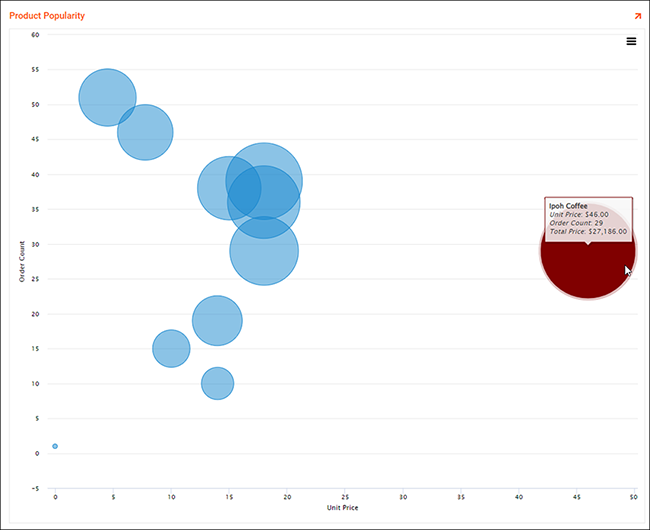 bubblechart.png