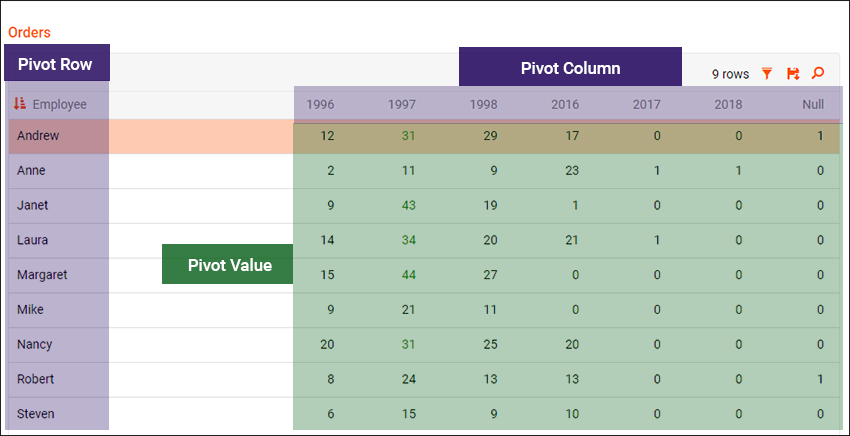 pivottable.png