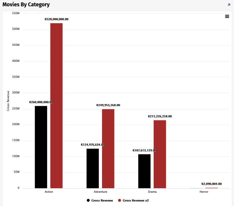 Example Column Chart linked to corresponding Grid