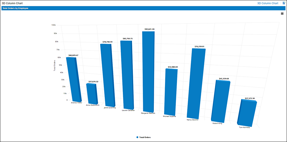 3 dcolumnchart