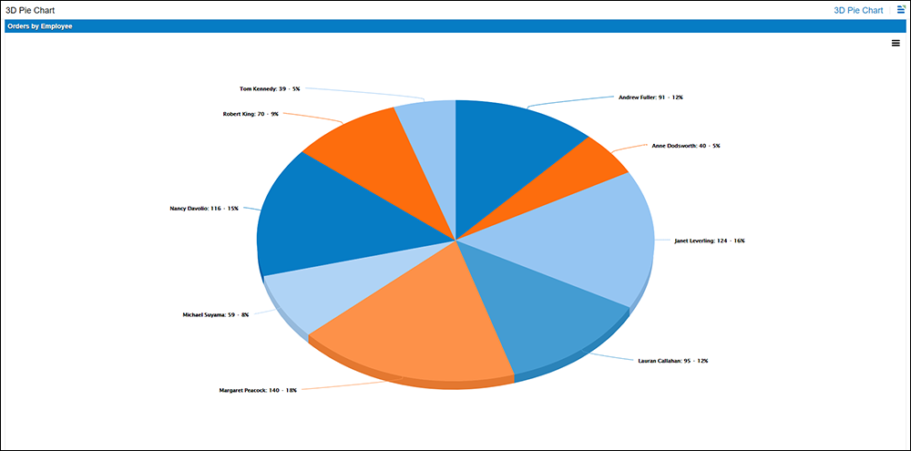 3 dpiechart