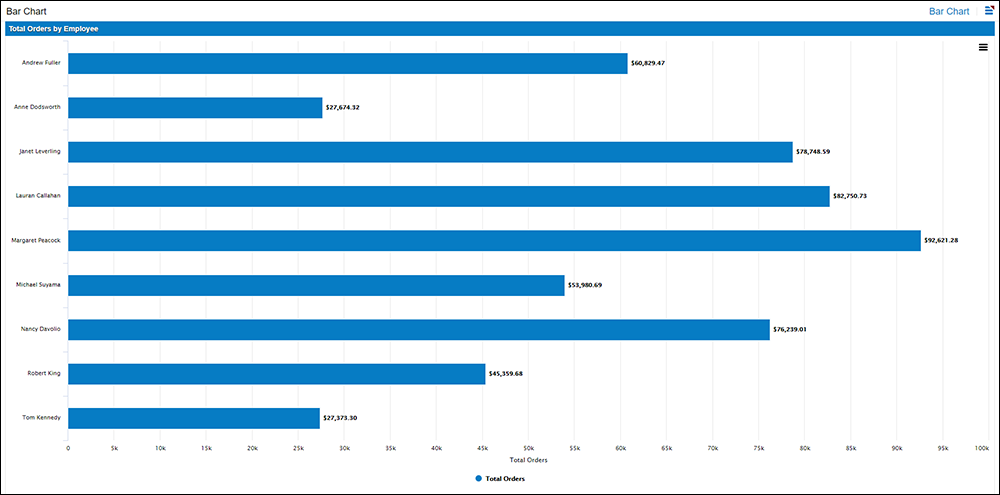 Gráfico de barras