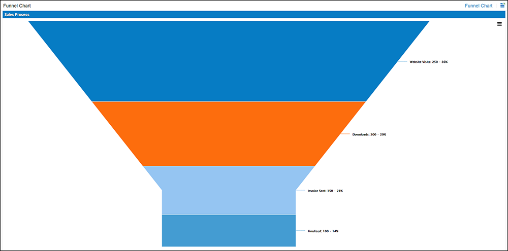 Funnelchart