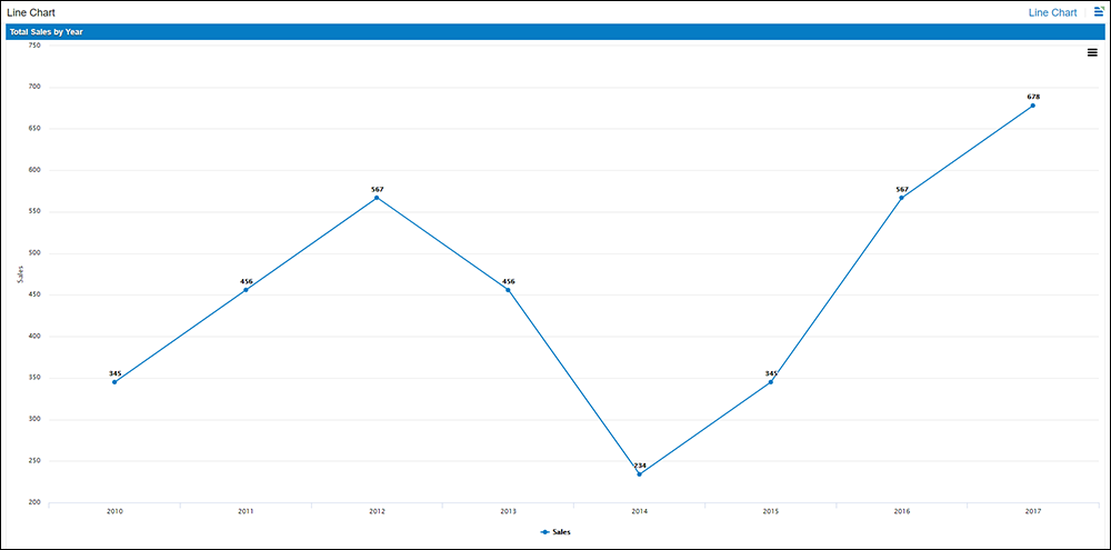 Linechart