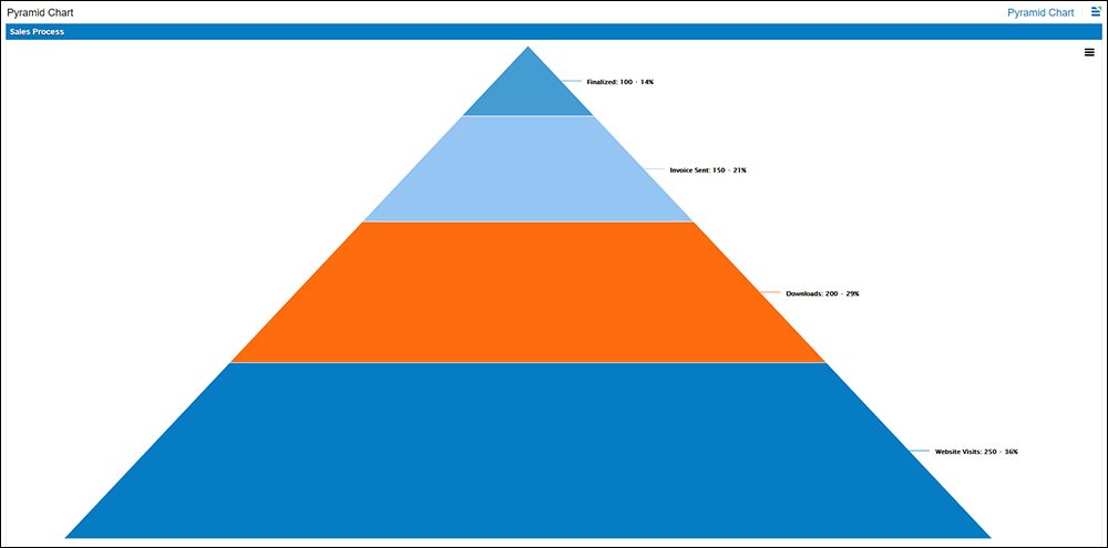 Pyramidchart