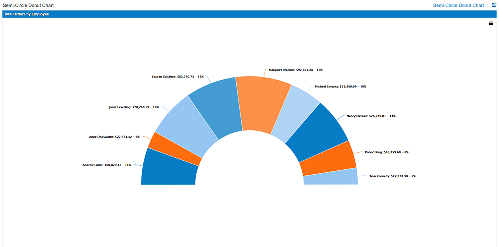 Semicircledonutchart