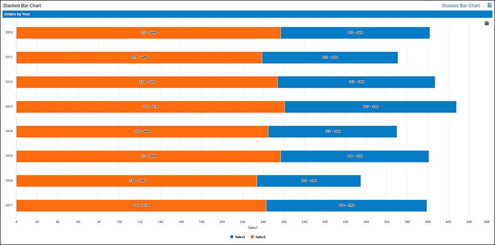 Stackedbarchart