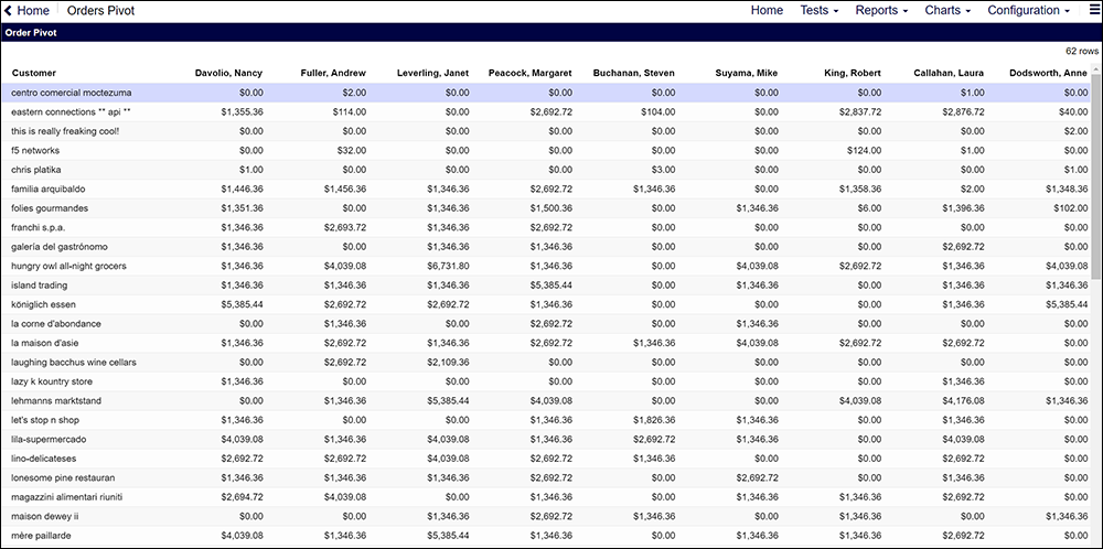 20170215 pivottable