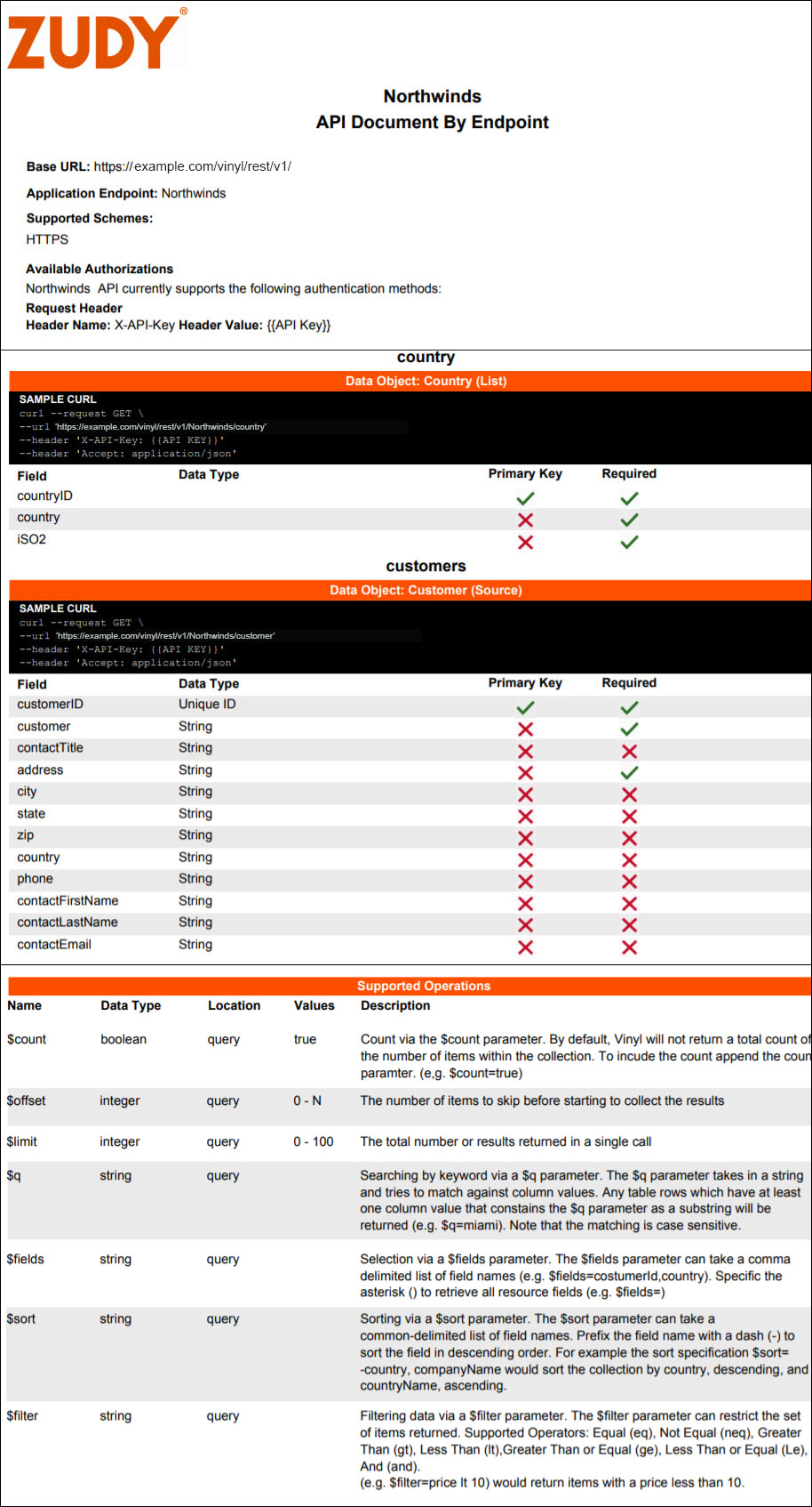 APIreport