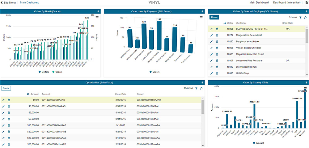 Dashboard 2