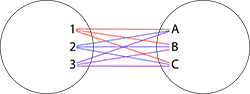 Crossdiagram