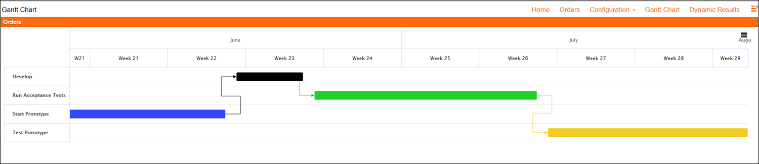 diagrama de Gantt