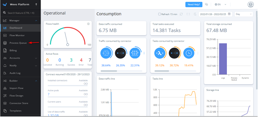 crear una process queue 1