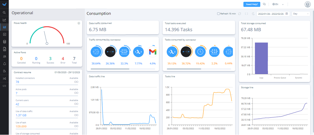 dashboard 1