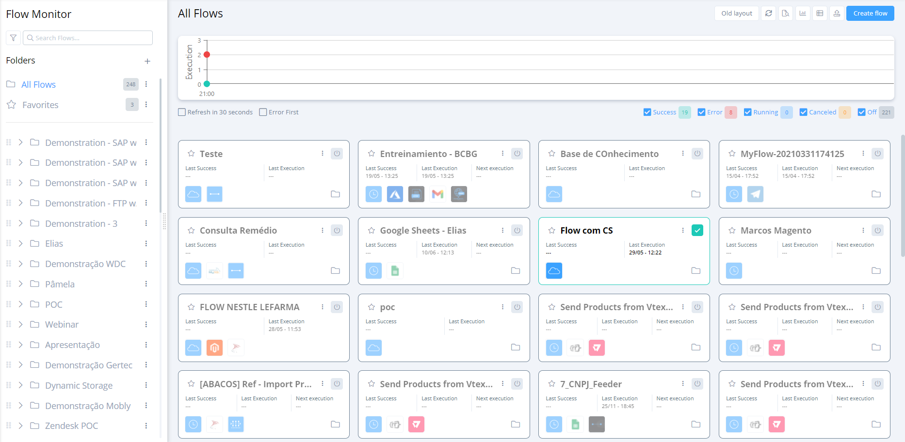 flow monitor 1