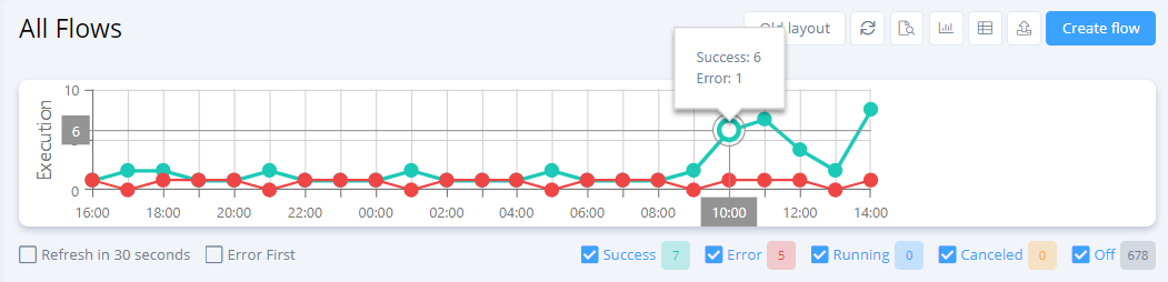 flow monitor 2