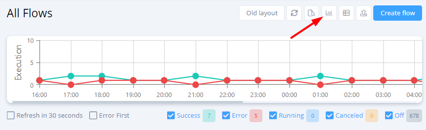 flow monitor 3