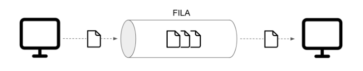 process queue 1