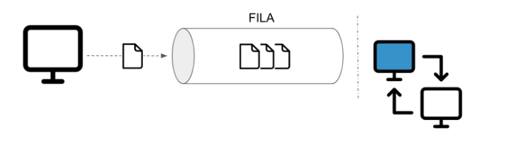 process queue 2