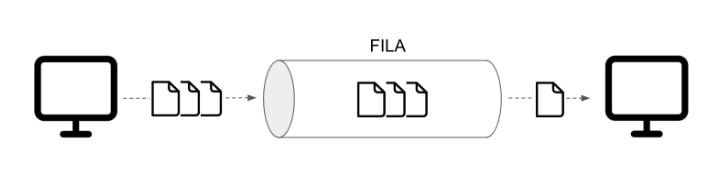 process queue 3