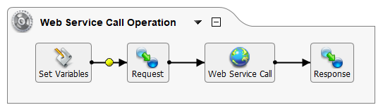 Desig Studio operation