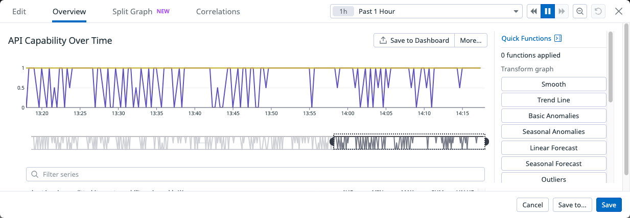 API capability over time