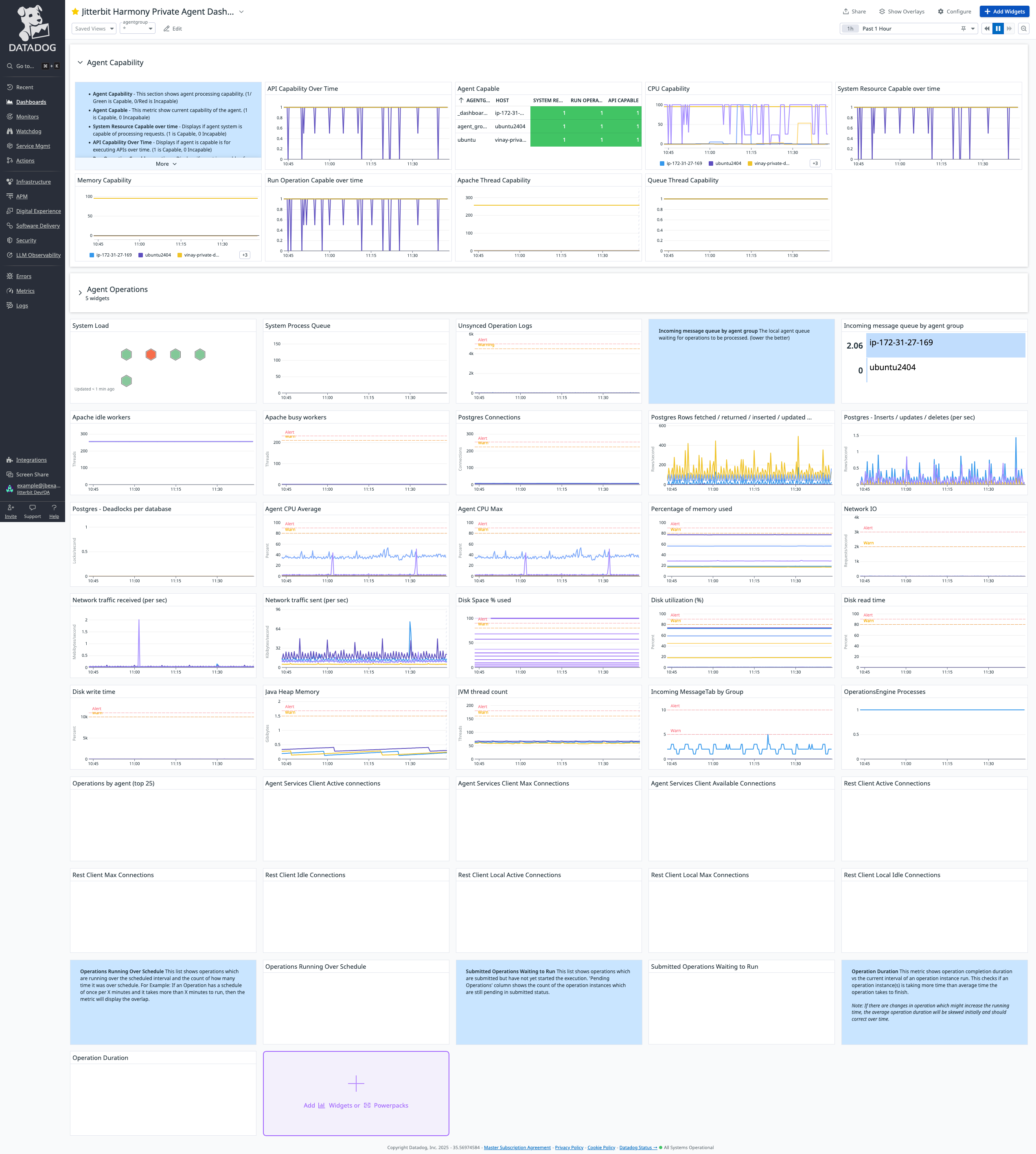 Datadog dashboard