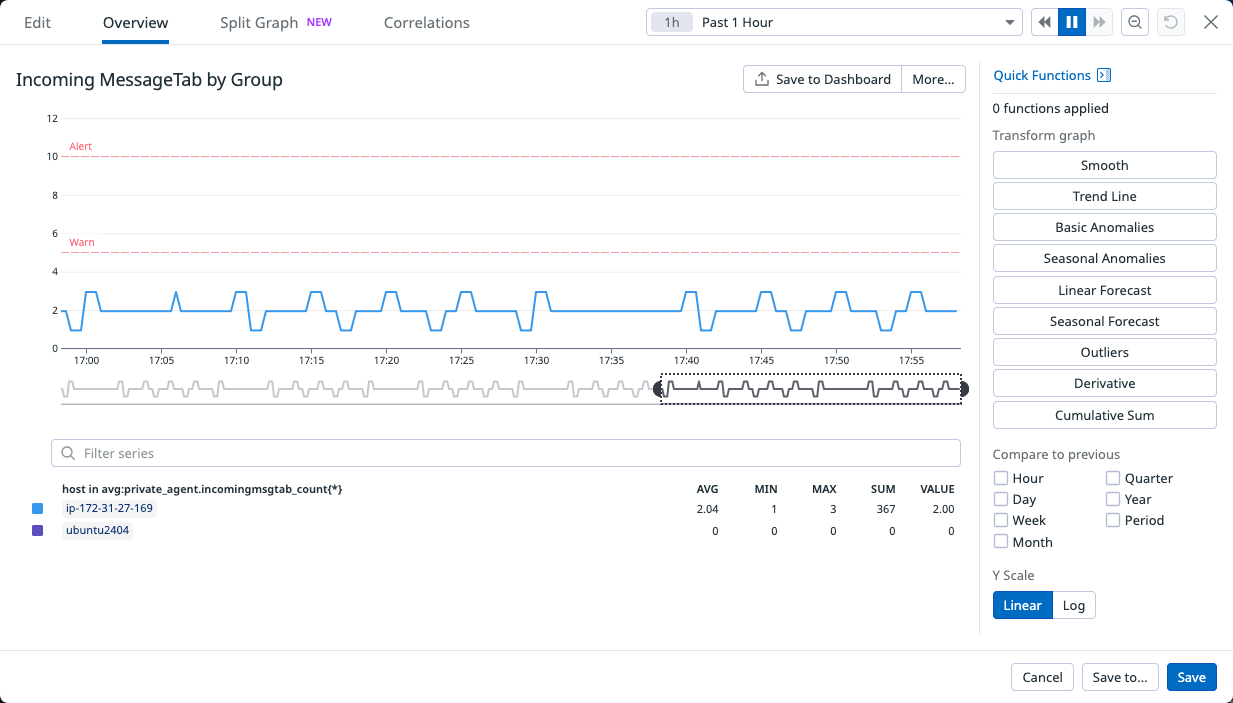 Incoming MessageTab by group