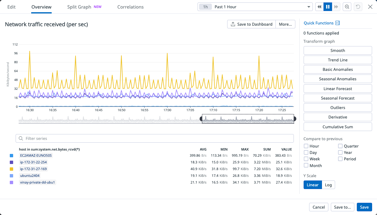 Network traffic received