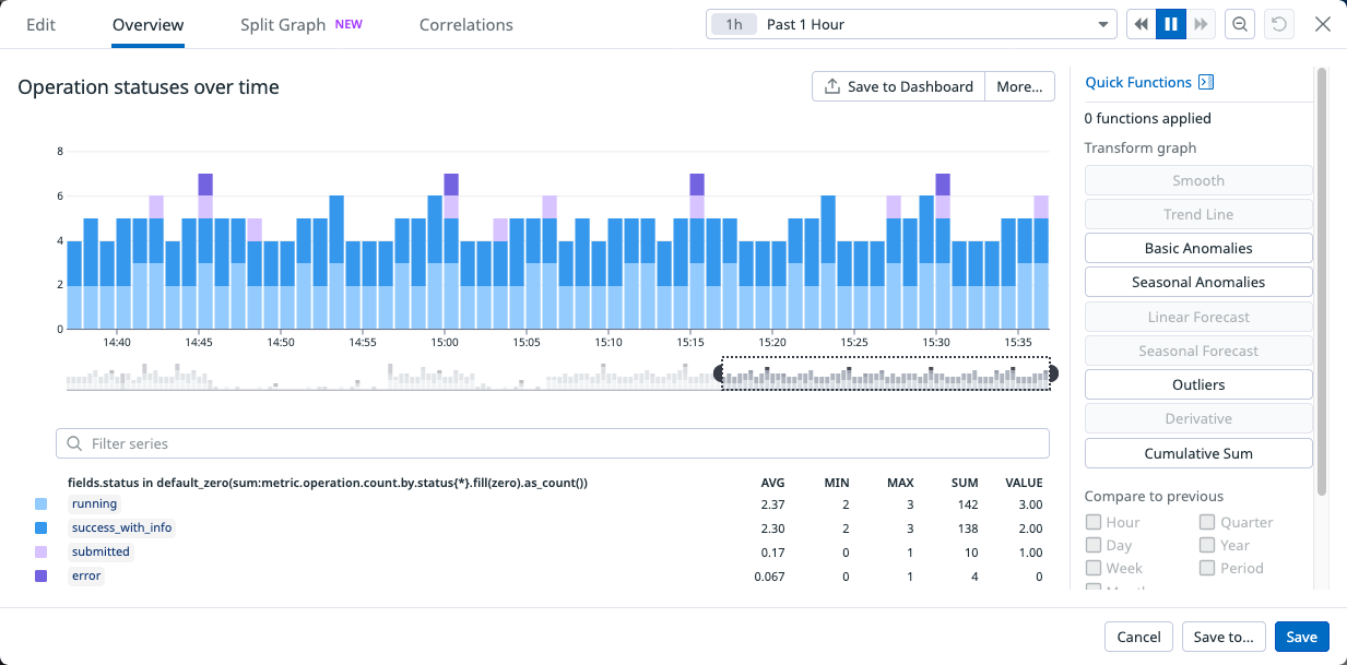 Operation statuses over time
