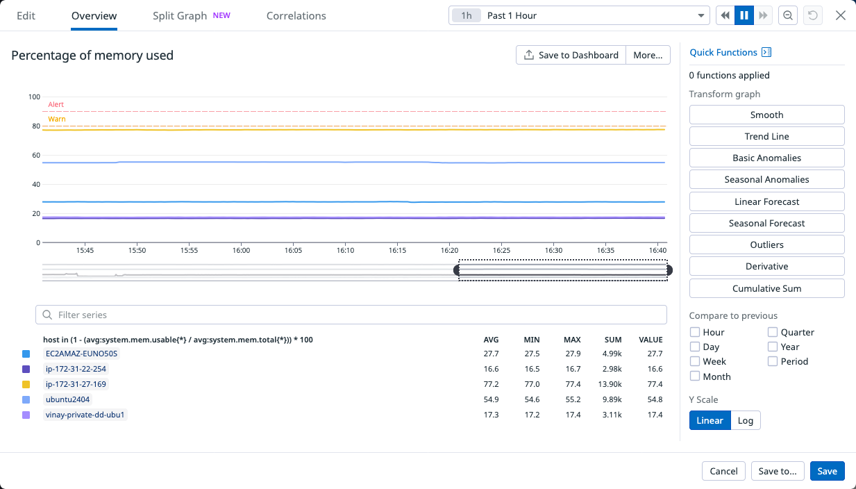 Percentage of memory used