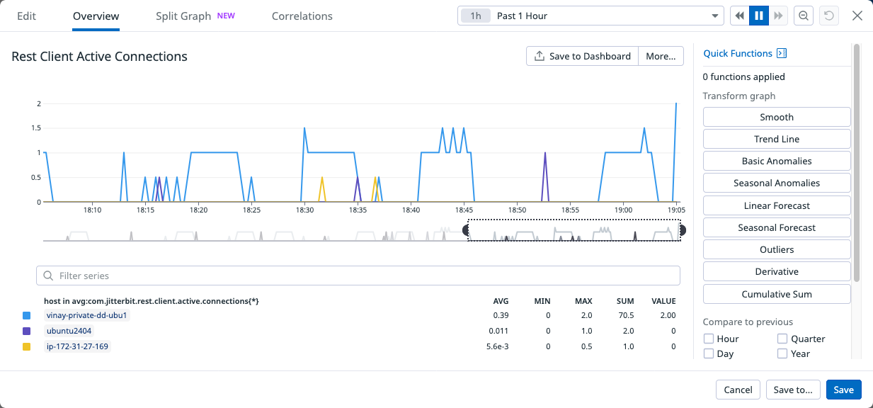 Rest client active connections