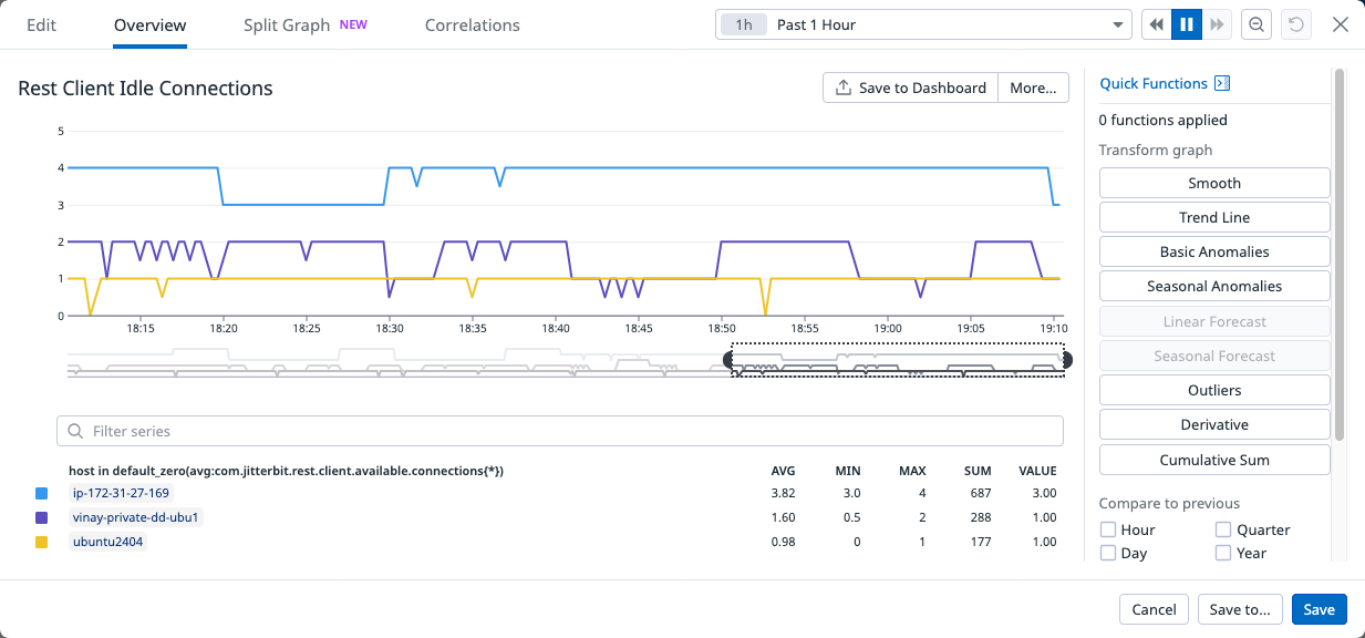 Rest client idle connections