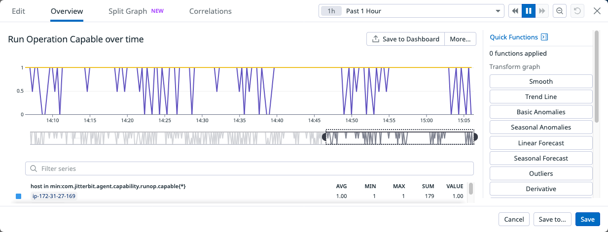 Run operation capable over time