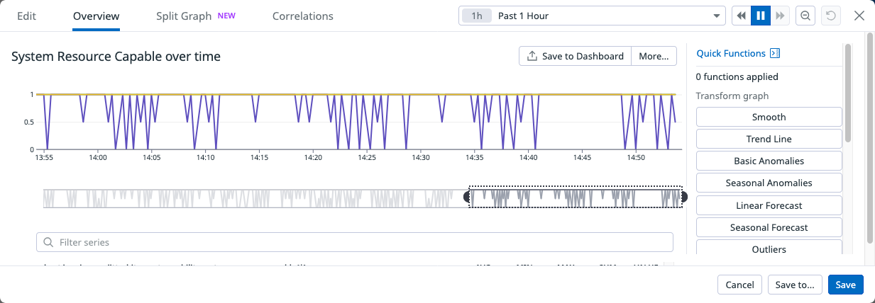 System resource capable over time