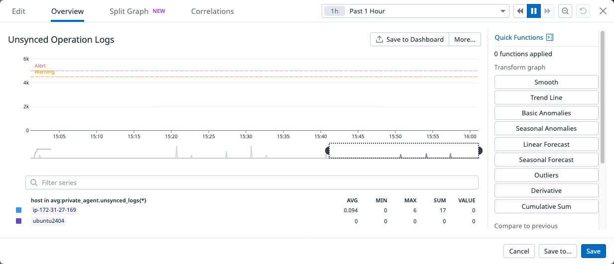 Unsynced Operation Logs