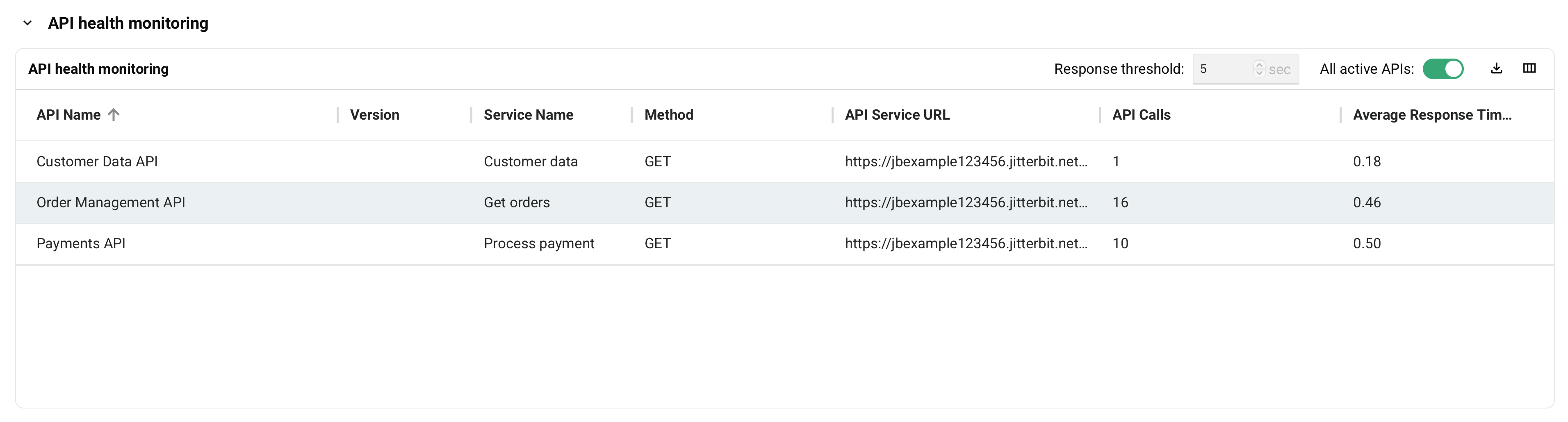 Monitoreo de salud de la API