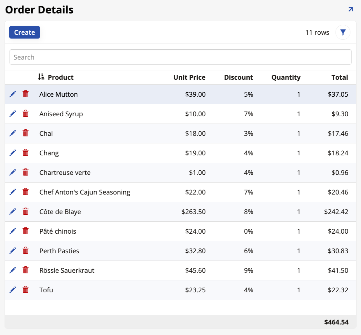 Order details panel with totals