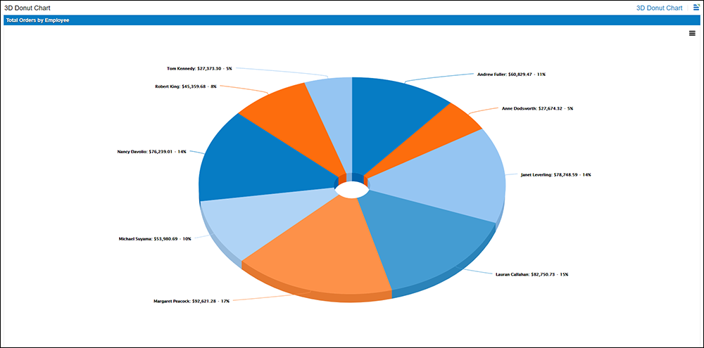 3 Ddonutchart 3 ddonutchart