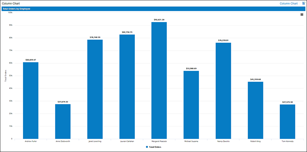 Columnchart Columnchart